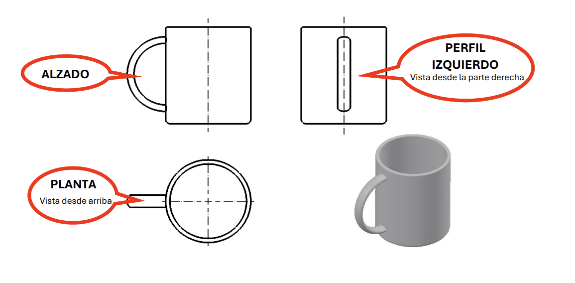 Ejemplo de vistas de una taza
