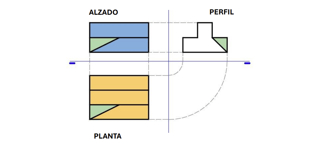 Giro de planos para coincidencia
